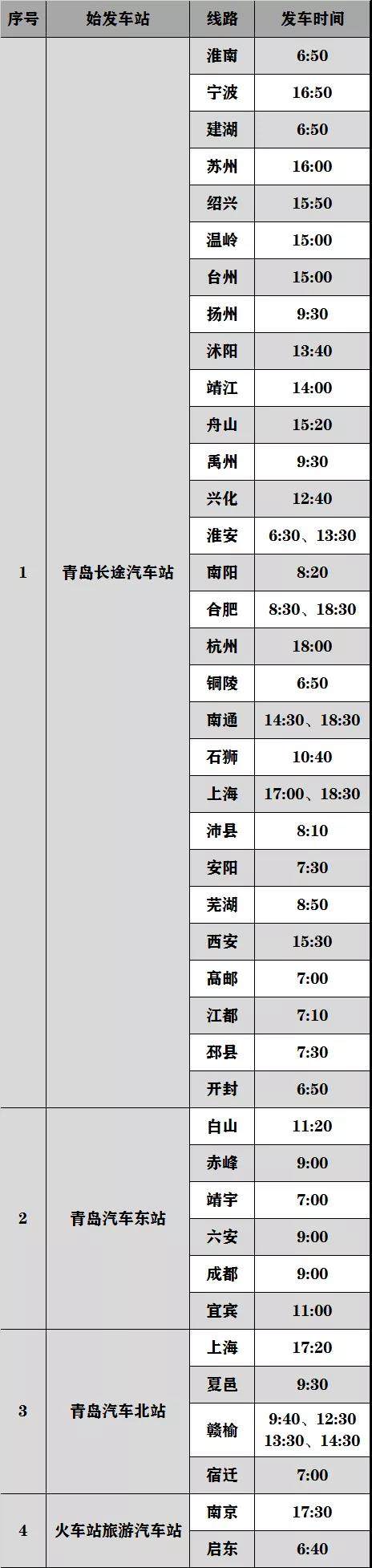 「汽车总站」更方便啦！清明假期，青岛汽车总站已有167条线路恢复运行