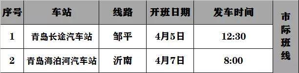 「汽车总站」更方便啦！清明假期，青岛汽车总站已有167条线路恢复运行