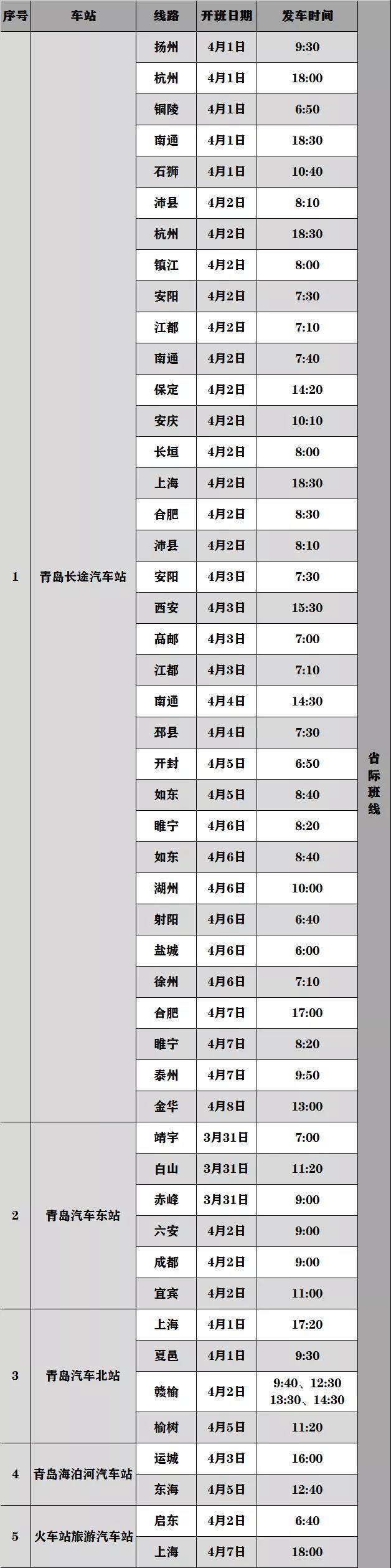 「汽车总站」更方便啦！清明假期，青岛汽车总站已有167条线路恢复运行