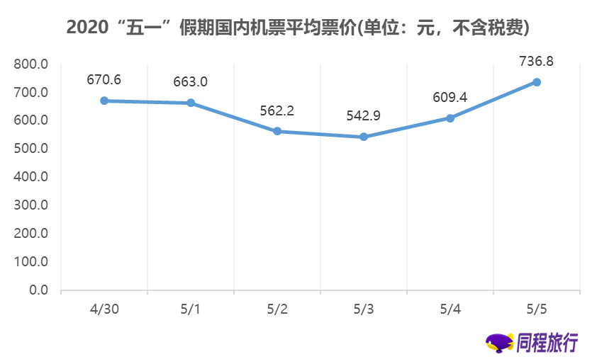 “五一”假期第二天 户外及山岳类旅游景区将迎来客流高峰