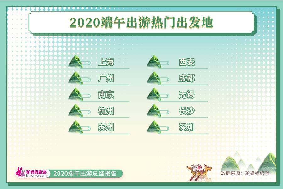 端午端午出游报告：周边游稳坐C位，预约成为消费习惯