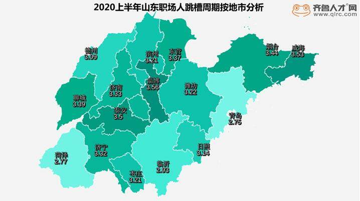 职场人|上半年山东职场人跳槽周期延长 青岛职场人跳槽周期最短……